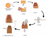 Những cách ghép mặt veneer